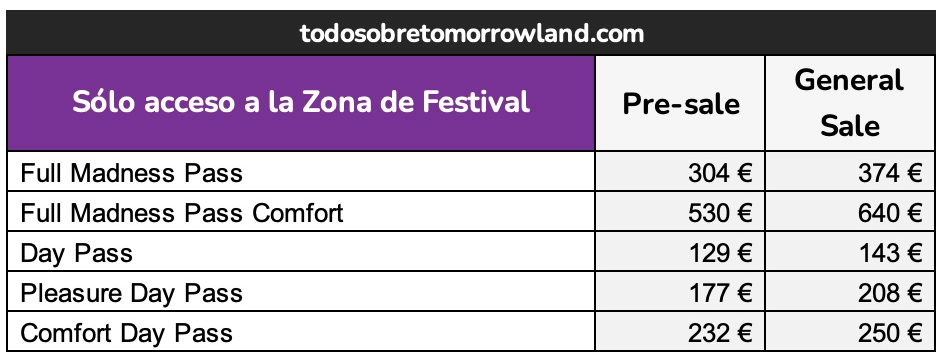 tabla precios tickets tomorrowland belgica