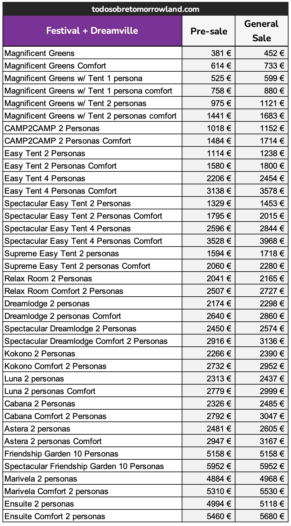 tabla de precios tickets tomorrowland con camping