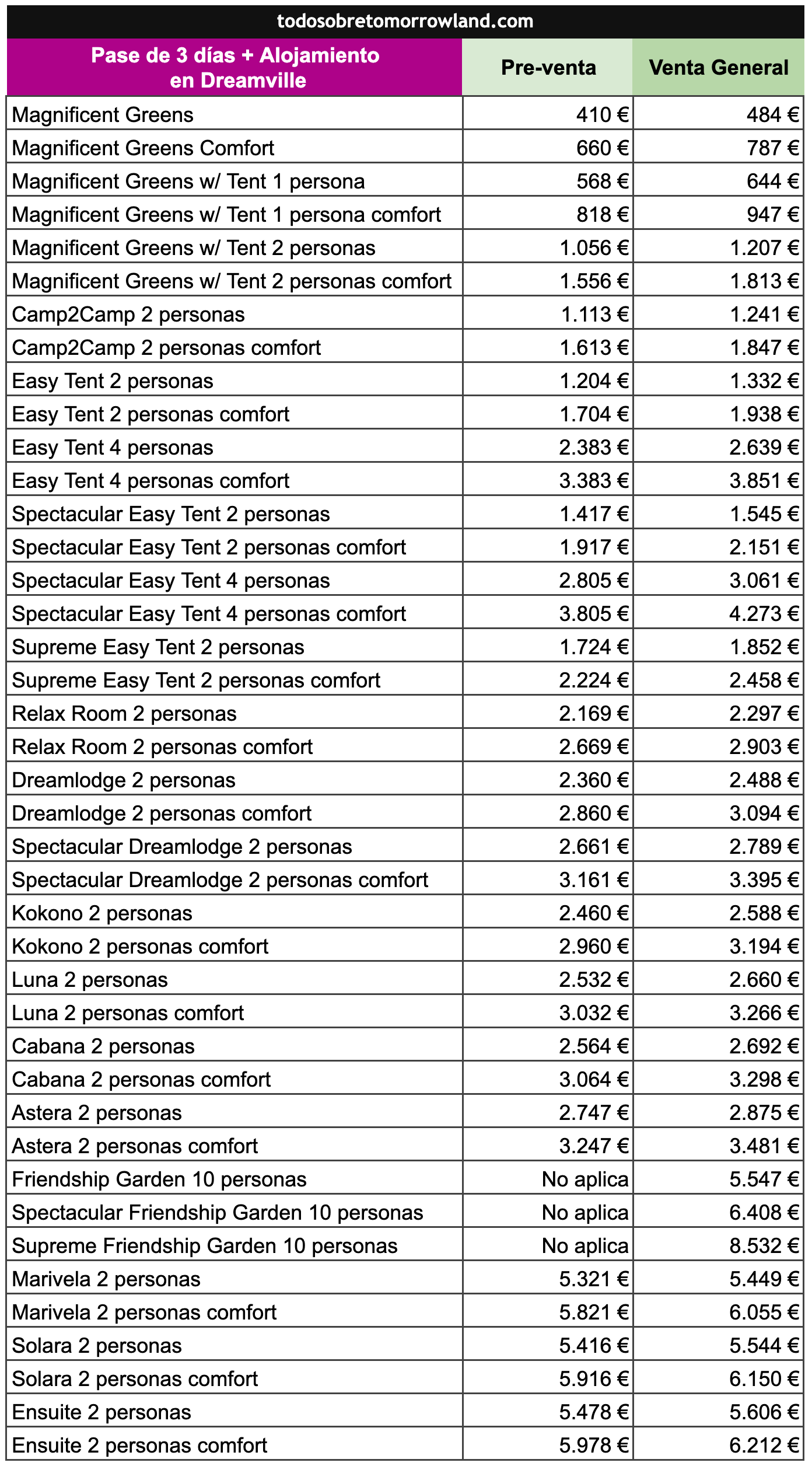 tabla de precios entradas tomorrowland con alojamiento 2026