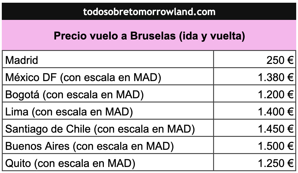 Tabla de precios de vuelos desde distintas ciudades a bruselas para tomorrowland