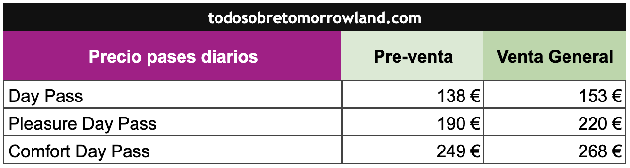 Tabla de precios de los pases diarios de 1 día Tomorrowland Bélgica 2026 sin alojamiento