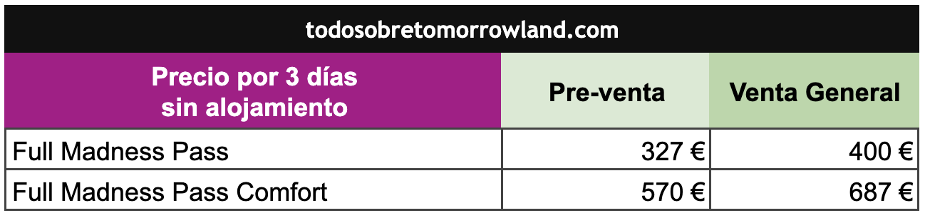 Tabla de precios de los pases de 3 días de Tomorrowland Bélgica 2026 sin alojamiento