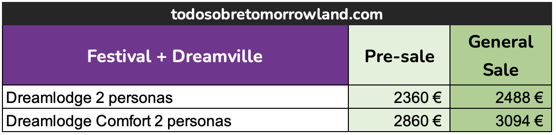 tabla de precios dreamlodge tomorrowland 2026