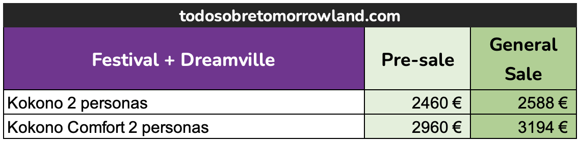 tabla de precios kokono tomorrowland 2026