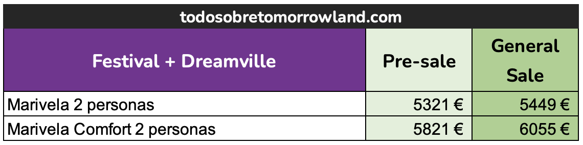 tabla de precios marivela