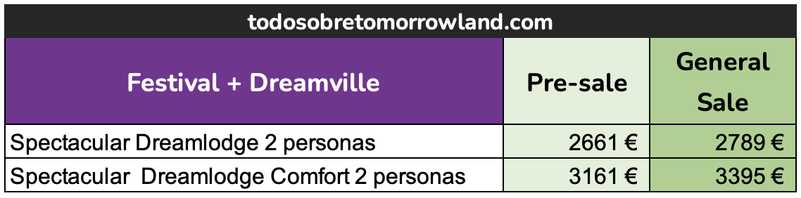 tabla de precios spectacular dreamlodge tomorrowland 2026