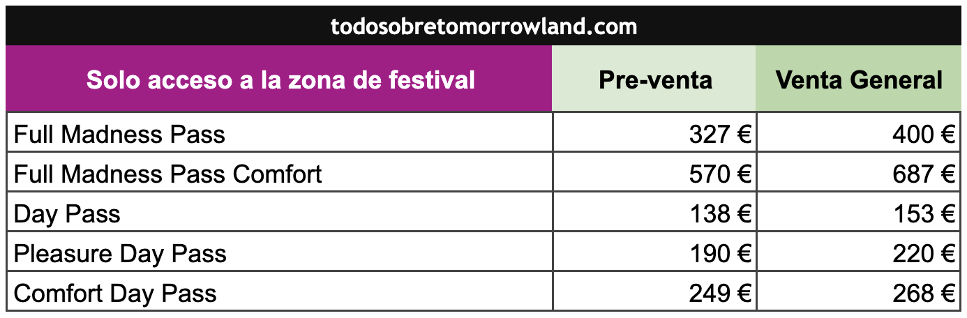 Tabla de precios entradas sin alojamiento tomorrowland belgica 2026